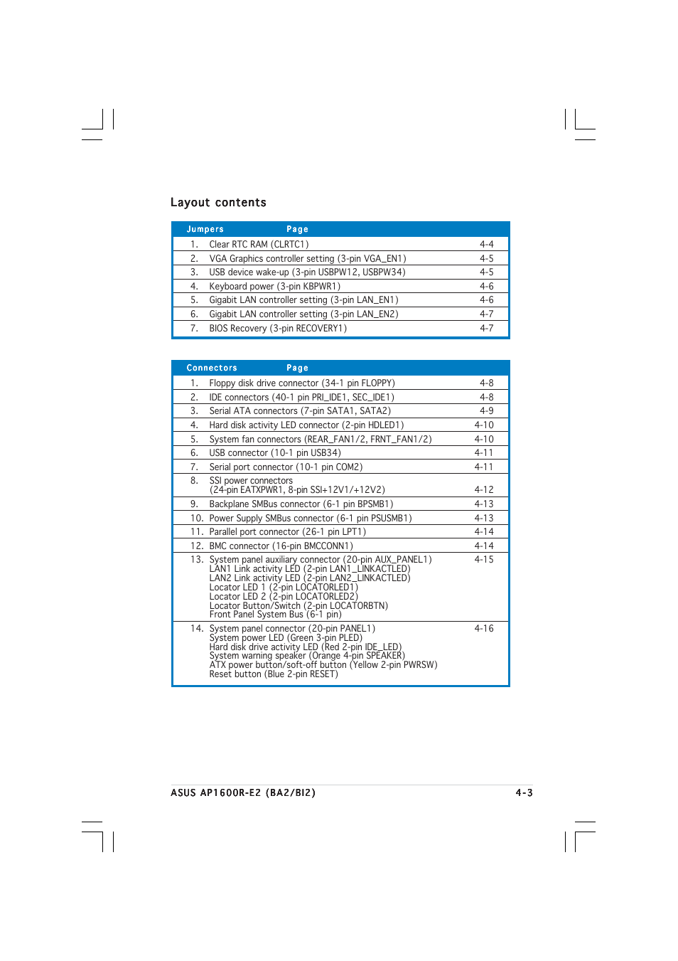 Layout contents | Asus AP1600R-E2(BI2) User Manual | Page 47 / 140