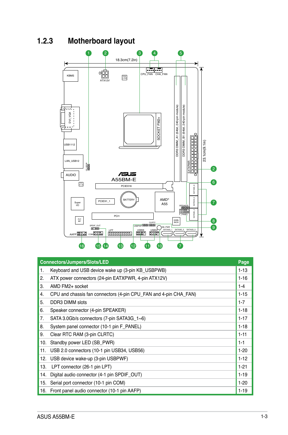 3 motherboard layout, Asus a55bm-e, A55bm-e | Asus A55BM-E/BR User Manual | Page 11 / 49