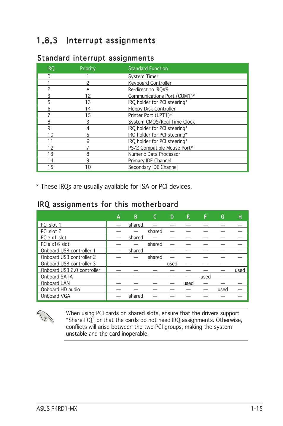 3 interrupt assignments, Irq assignments for this motherboard, Standard interrupt assignments | Asus P4RD1-MX User Manual | Page 27 / 82