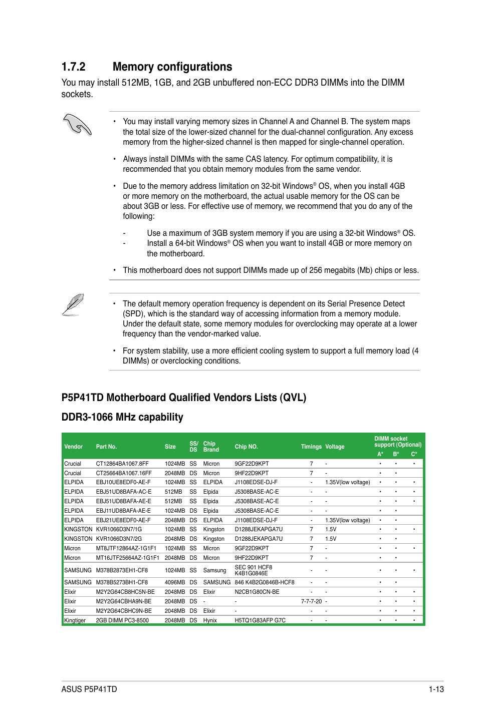 2 memory configurations, Memory configurations -13 | Asus P5P41TD User Manual | Page 23 / 58