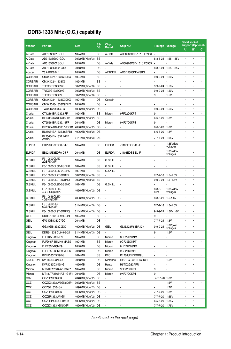 Continued on the next page), 14 chapter 1: product introduction | Asus P5P41TD User Manual | Page 24 / 58