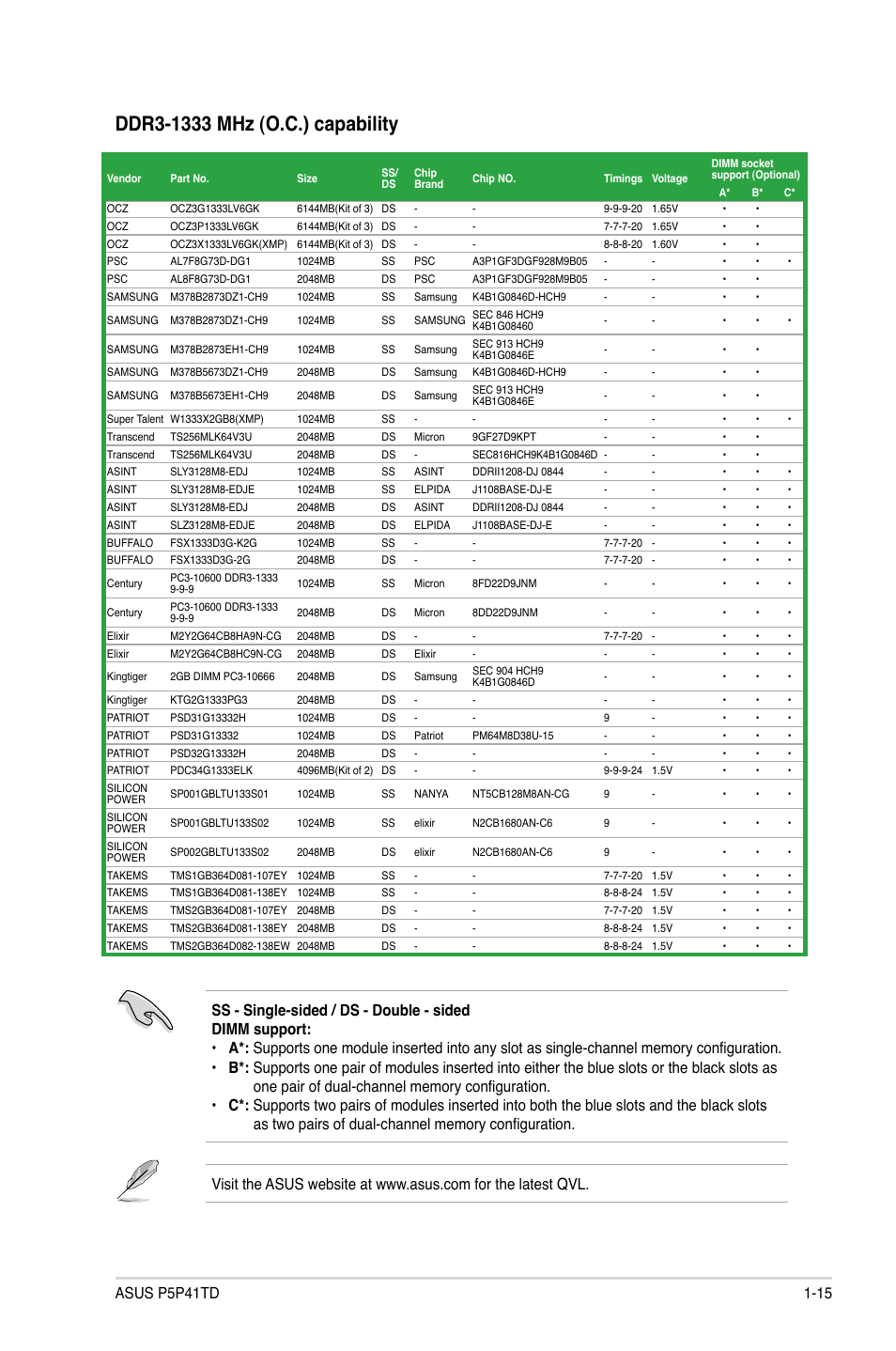 Asus P5P41TD User Manual | Page 25 / 58