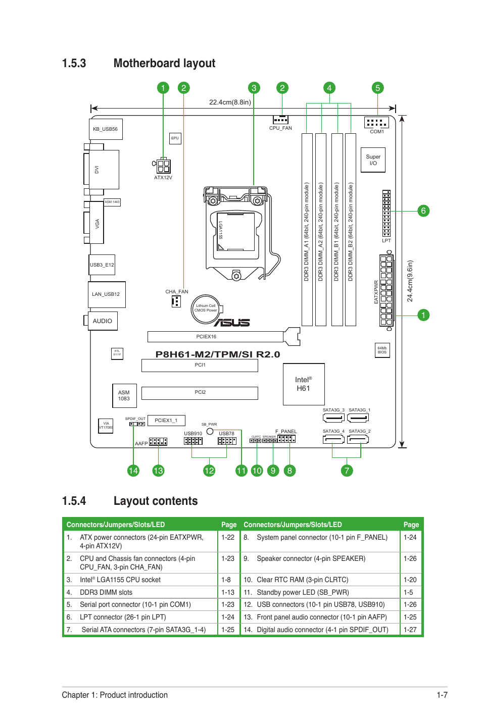 3 motherboard layout, 4 layout contents, Motherboard layout -7 | Layout contents -7, 3 motherboard layout 1.5.4 layout contents, 7 chapter 1: product introduction | Asus P8H61-M2/TPM/SI R2.0 User Manual | Page 17 / 70