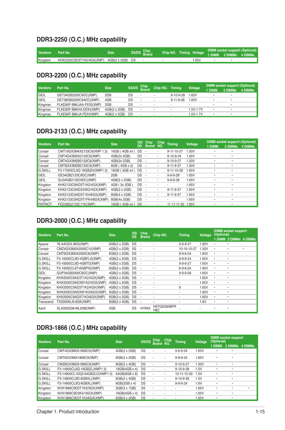 15 chapter 1: product introduction | Asus P8H61-M2/TPM/SI R2.0 User Manual | Page 25 / 70