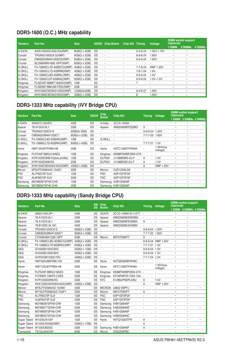 Asus P8H61-M2/TPM/SI R2.0 User Manual | Page 26 / 70