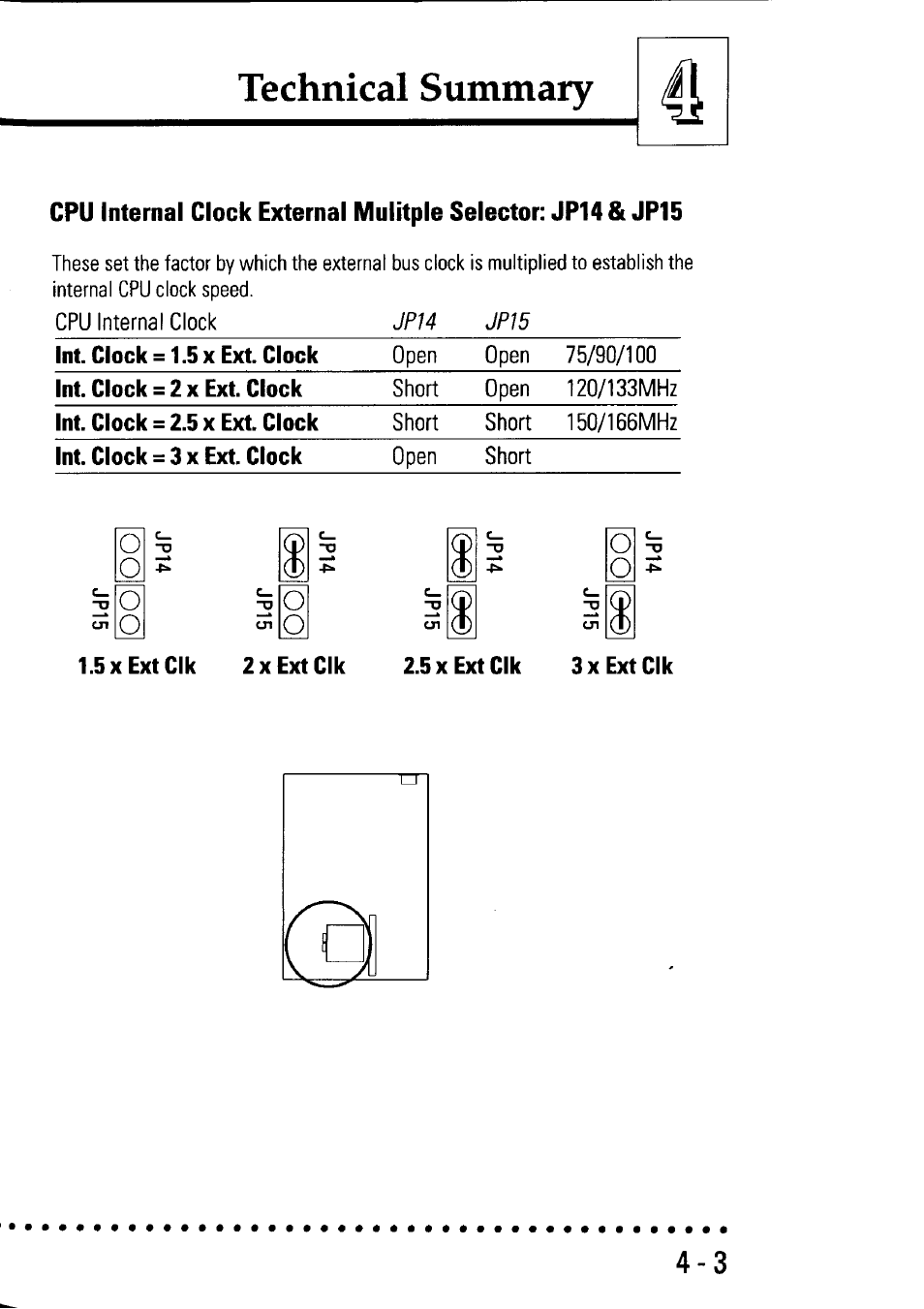 5 x ext clk 3 x ext clk, Technical summary, Oo 0 | Asus P/I-P55SP3AV User Manual | Page 64 / 82