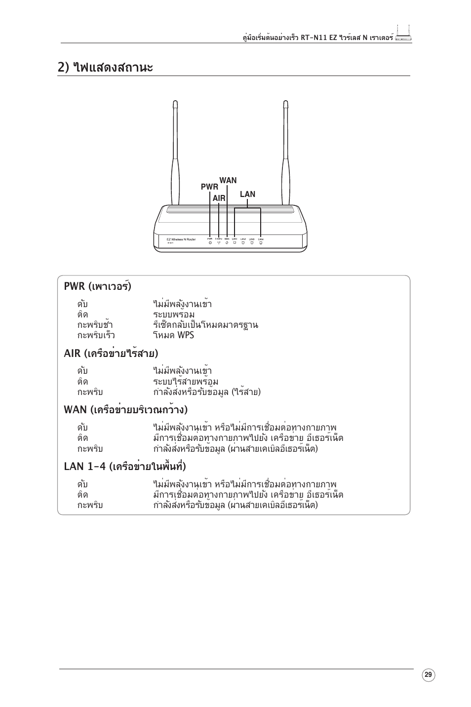 2) ไฟแสดงสถานะ | Asus RT-N11 User Manual | Page 30 / 99