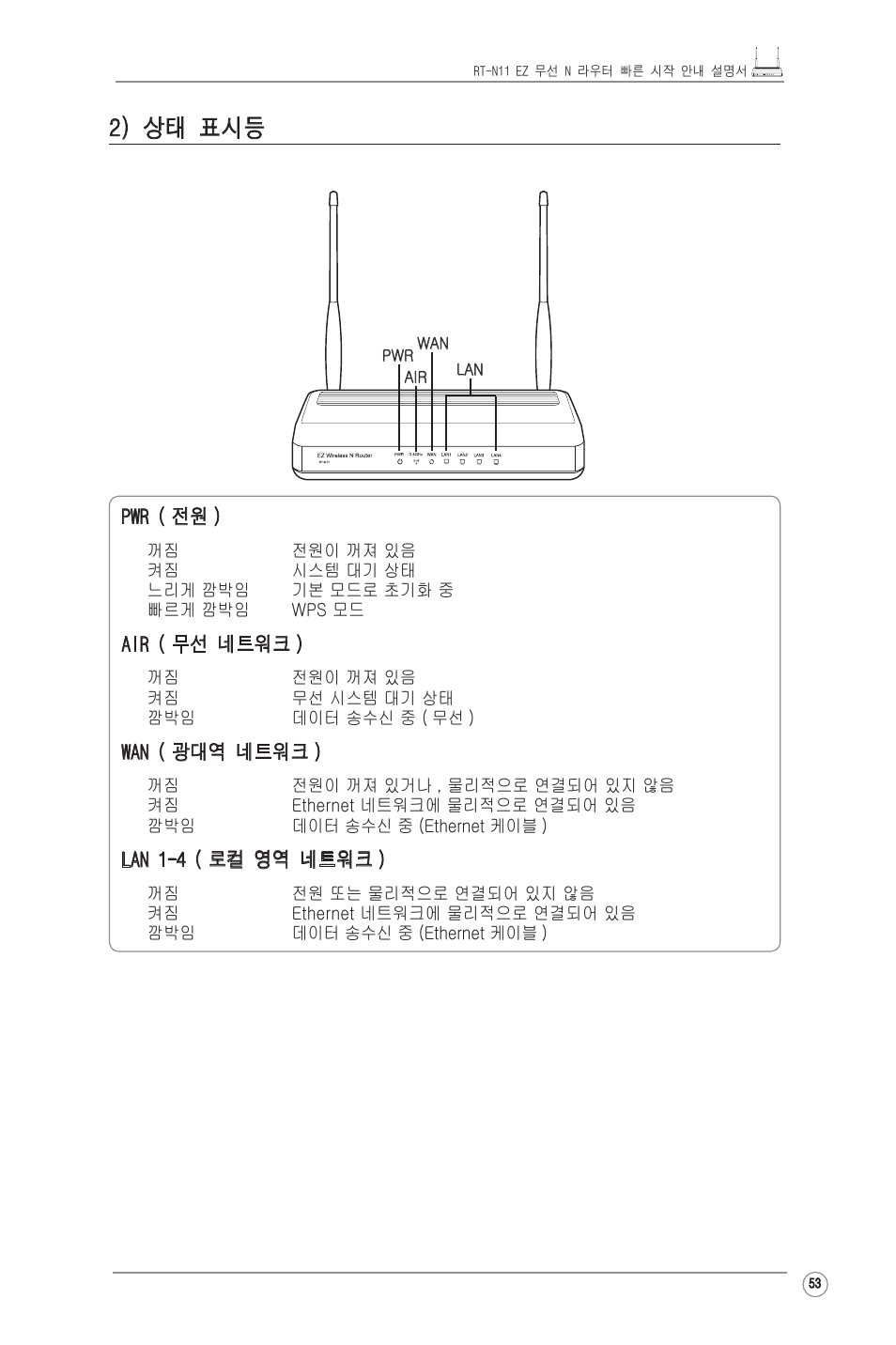 2) 상태 표시등 | Asus RT-N11 User Manual | Page 54 / 99