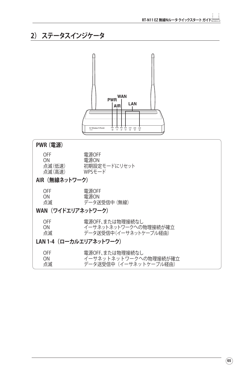 2） ステータスインジケータ | Asus RT-N11 User Manual | Page 66 / 99