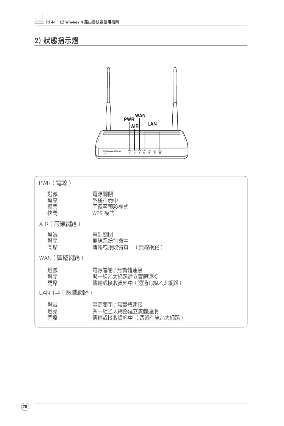 2) 狀態指示燈 | Asus RT-N11 User Manual | Page 79 / 99