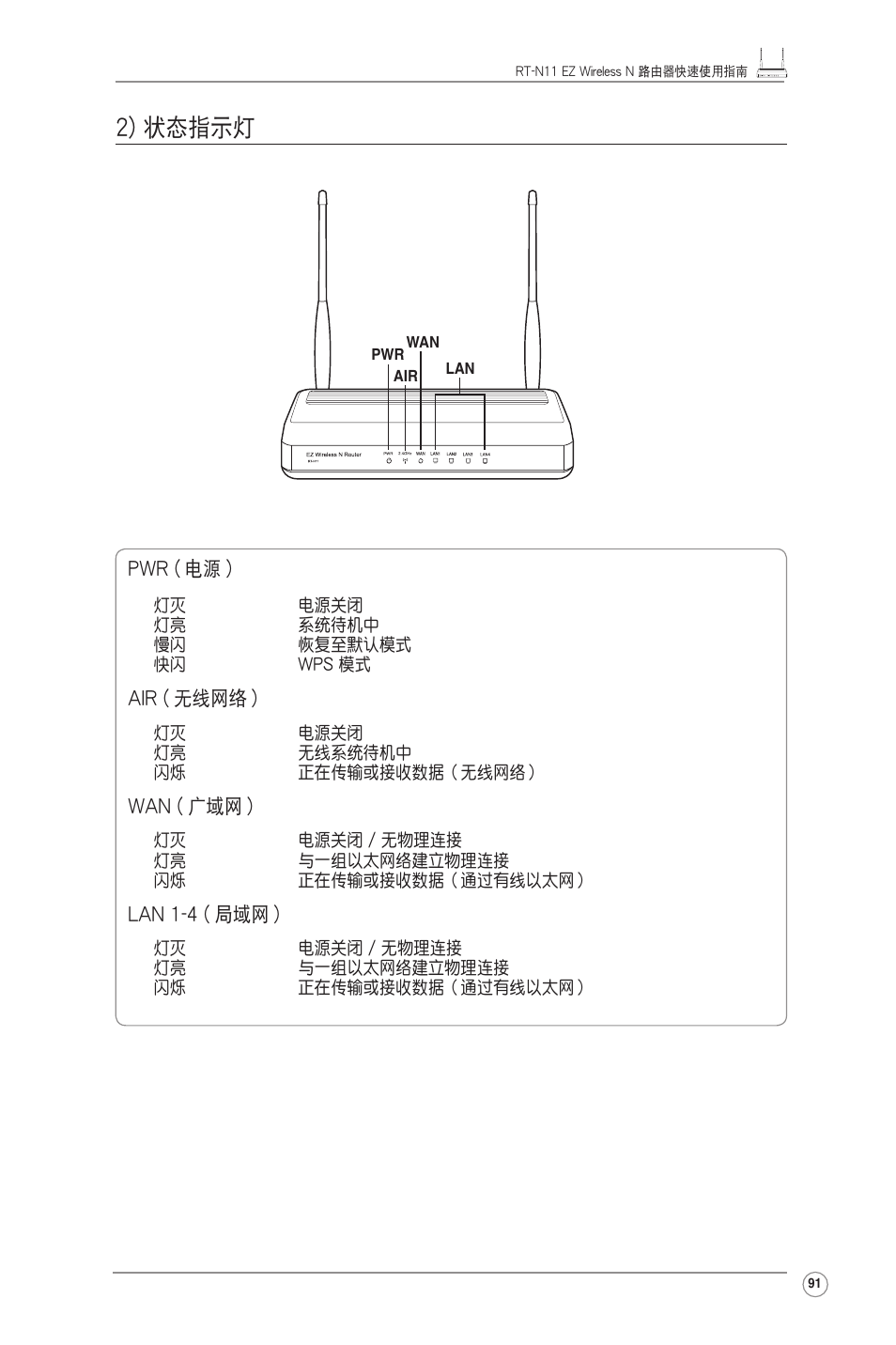 2) 狀態指示燈 | Asus RT-N11 User Manual | Page 92 / 99