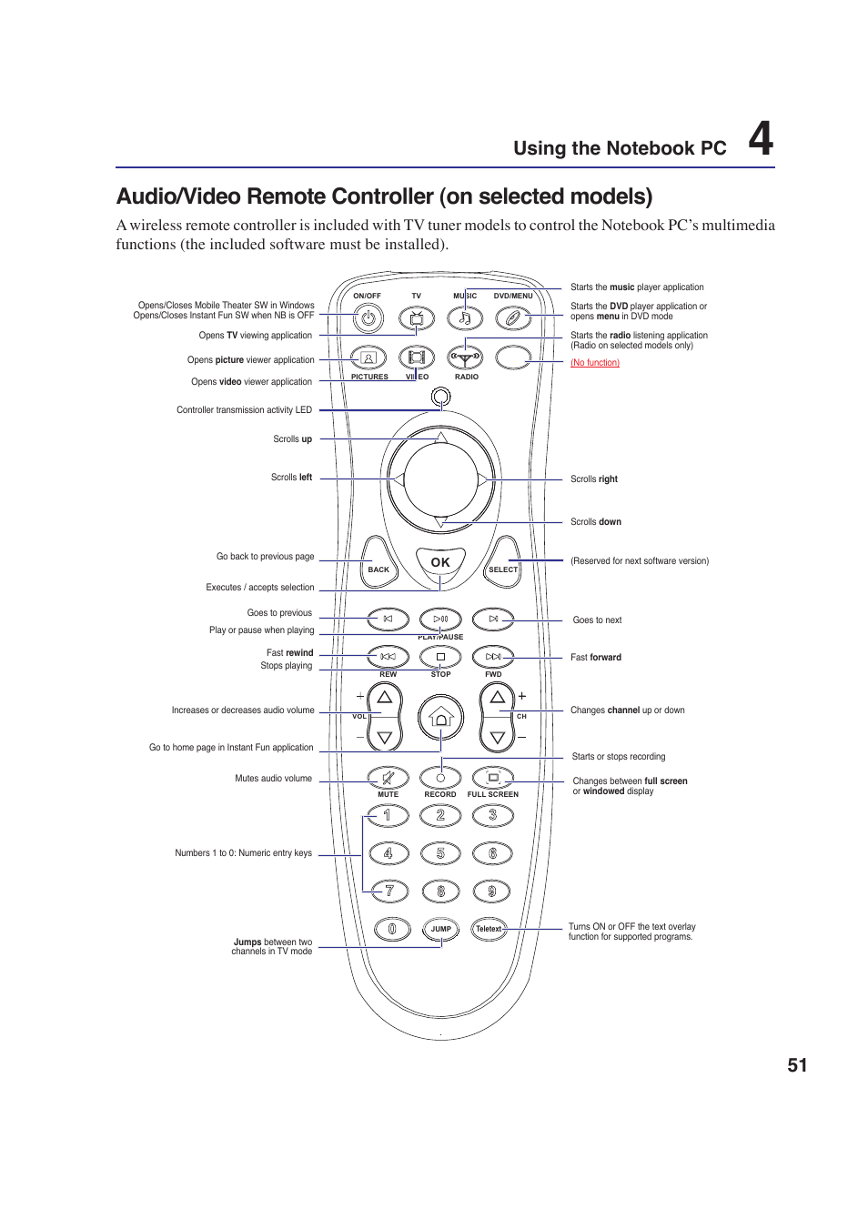 Audio/video remote controller (on selected models) | Asus W2P User Manual | Page 51 / 73