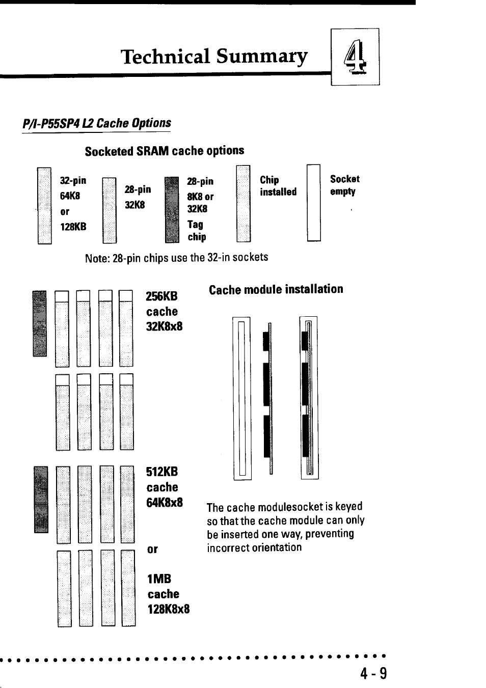 256kb, 32k8x8, Cache module installation | 512kb, 64k8x8, Technical summary | Asus P55SP4 User Manual | Page 72 / 82