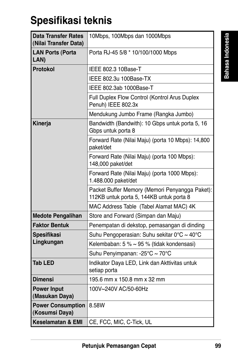 Spesifikasi teknis | Asus GX1108N User Manual | Page 100 / 145