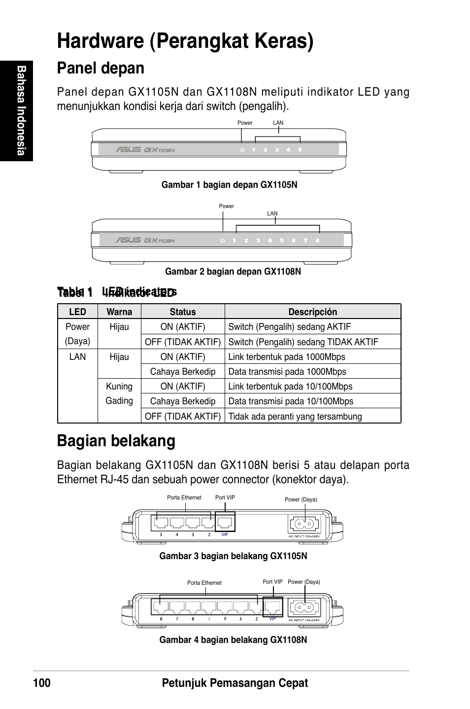 Hardware (perangkat keras), Bagian belakang, Panel depan | 100 petunjuk pemasangan cepat bahasa indonesia, Tabel 1 indikator led | Asus GX1108N User Manual | Page 101 / 145