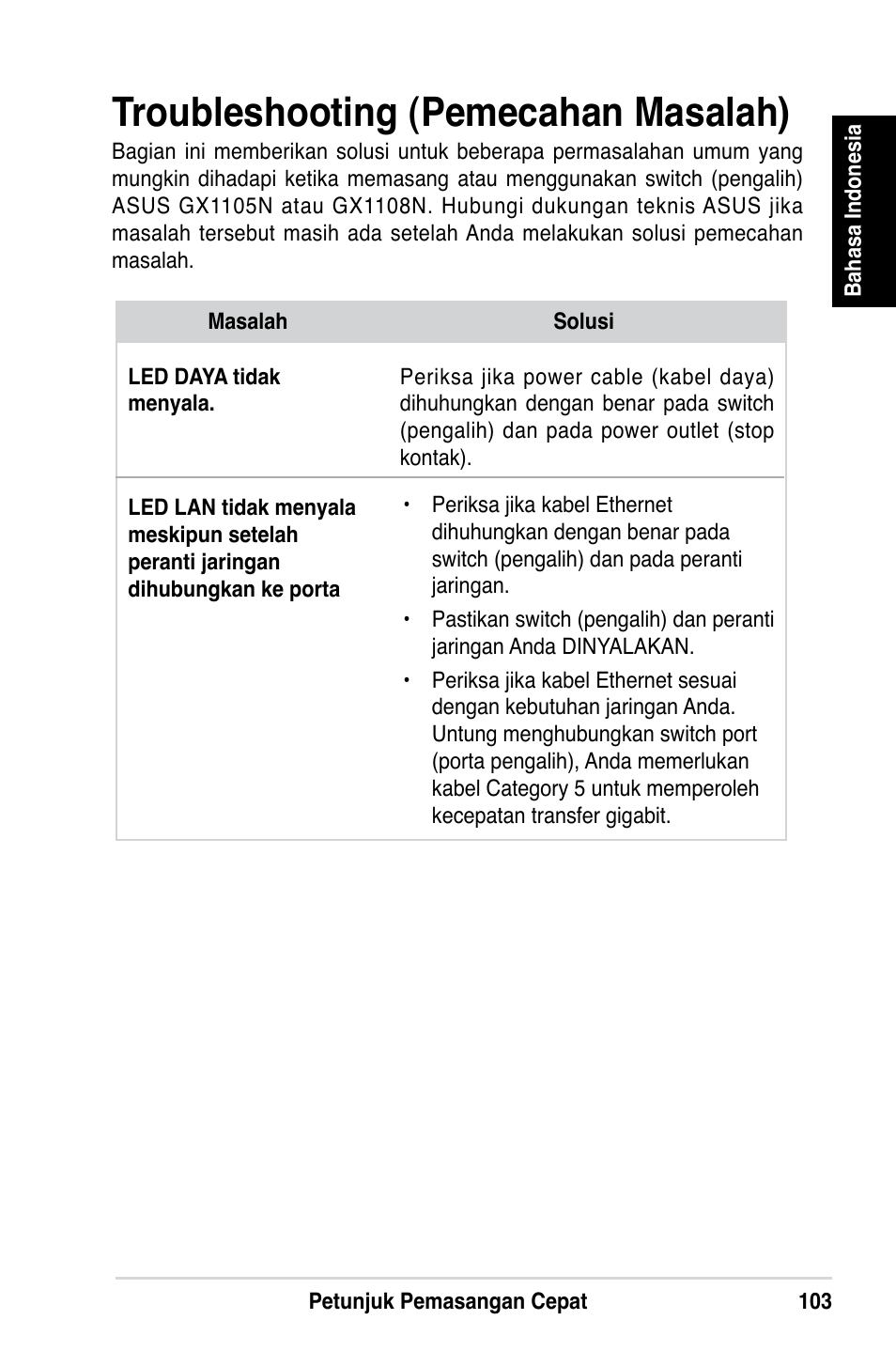 Troubleshooting (pemecahan masalah) | Asus GX1108N User Manual | Page 104 / 145