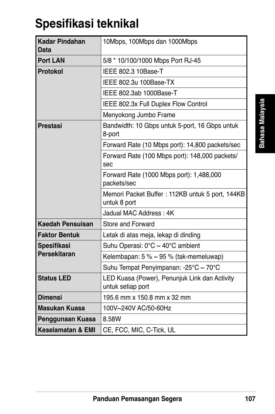 Spesifikasi teknikal | Asus GX1108N User Manual | Page 108 / 145