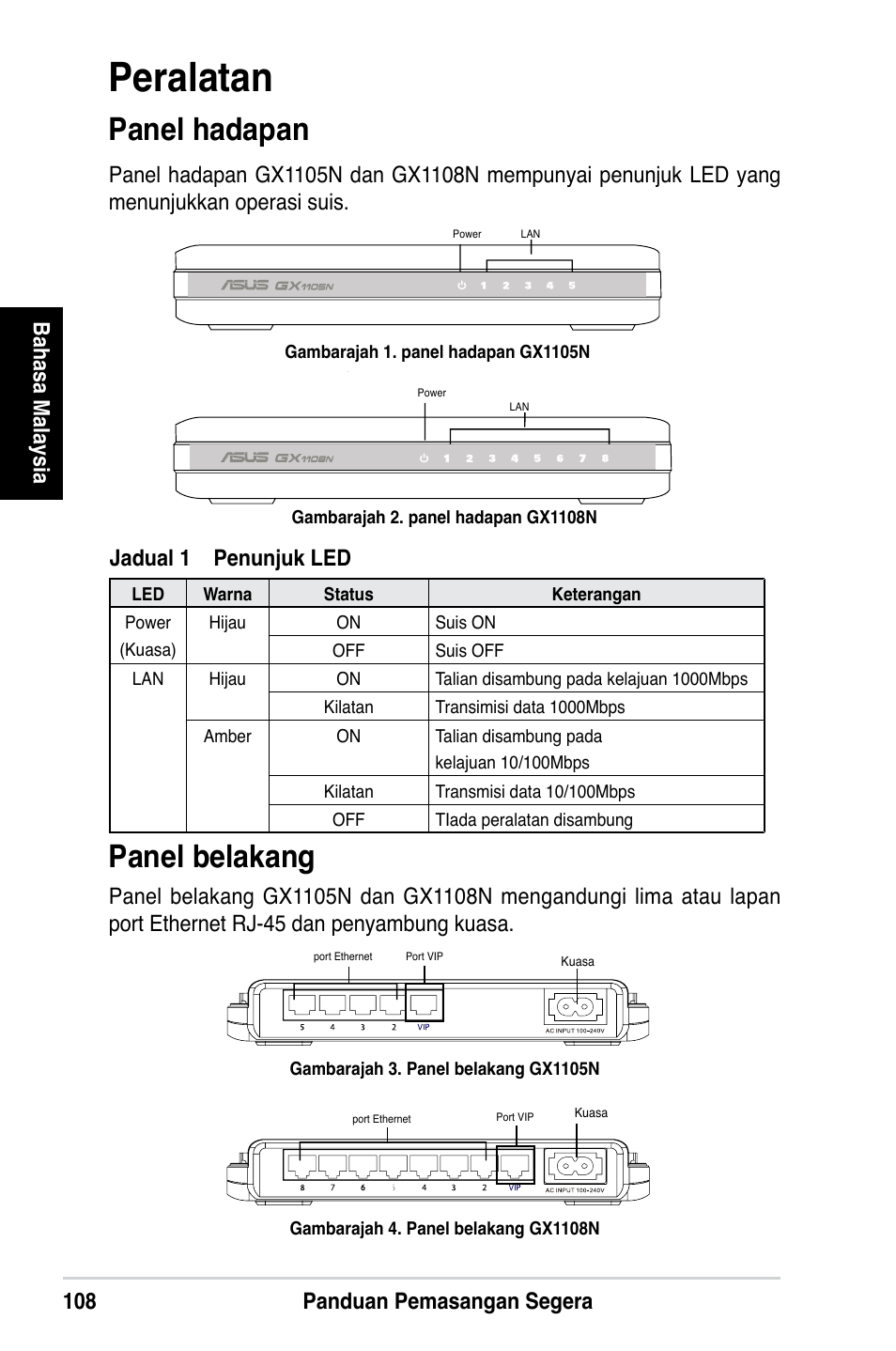 Peralatan, Panel belakang, Panel hadapan | 108 panduan pemasangan segera bahasa malaysia, Jadual 1 penunjuk led | Asus GX1108N User Manual | Page 109 / 145