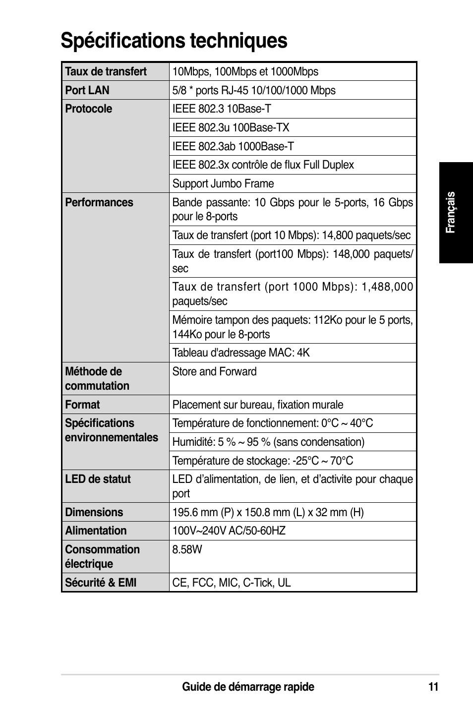 Spécifications techniques | Asus GX1108N User Manual | Page 12 / 145