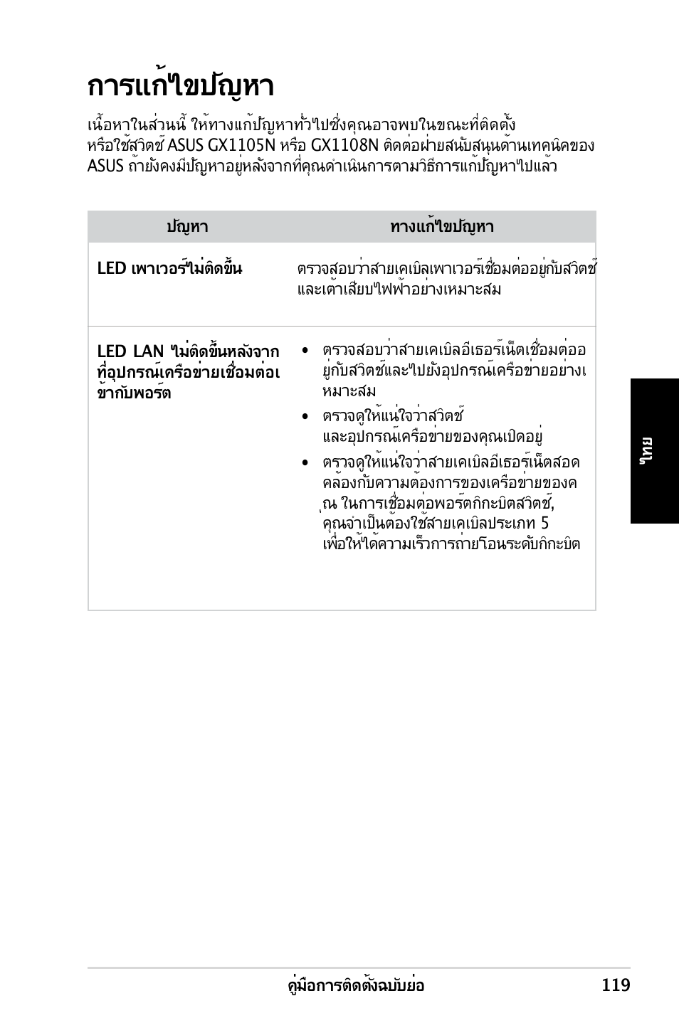 การแก้ไขปัญหา | Asus GX1108N User Manual | Page 120 / 145