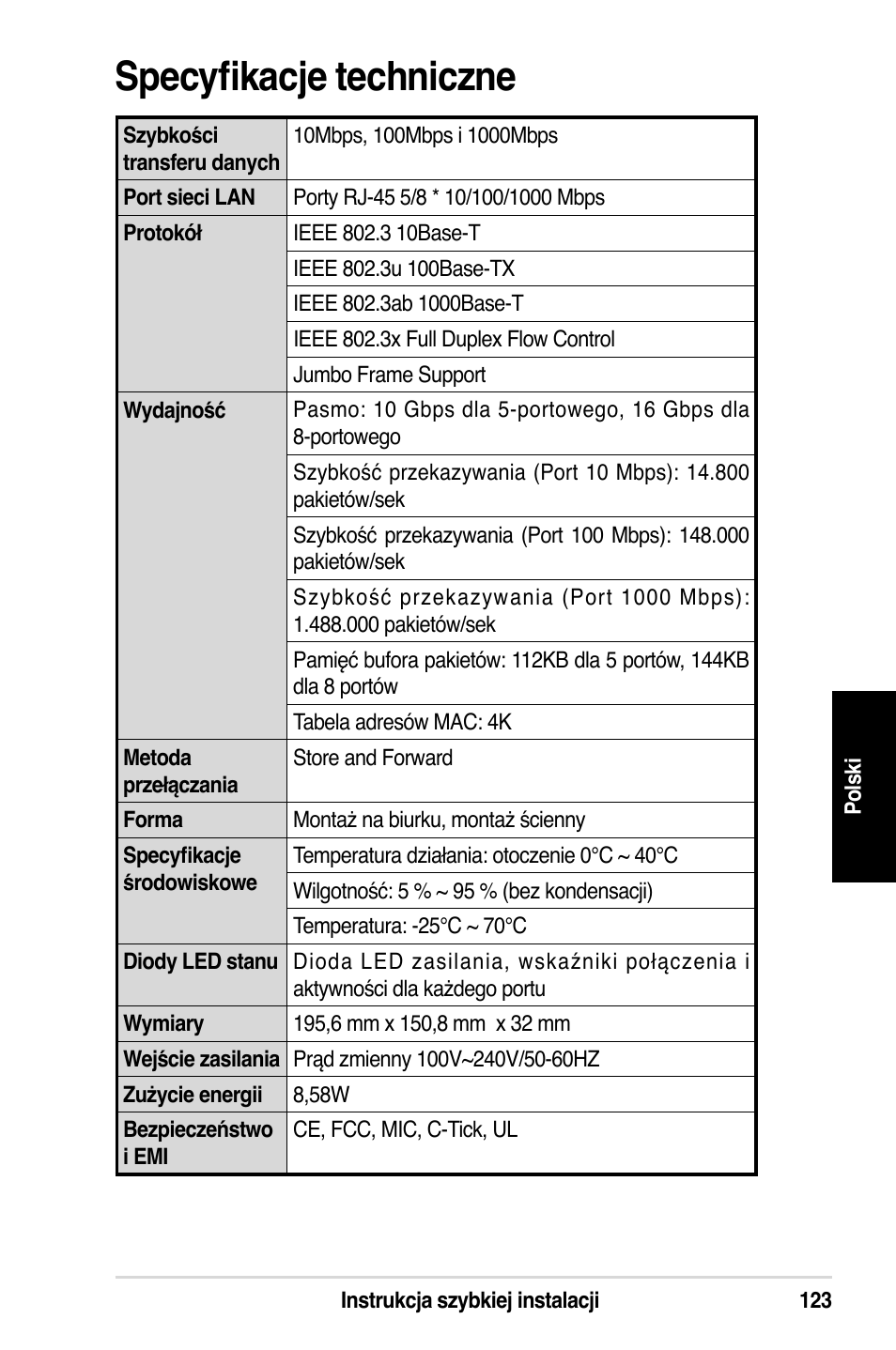 Specyfikacje techniczne | Asus GX1108N User Manual | Page 124 / 145