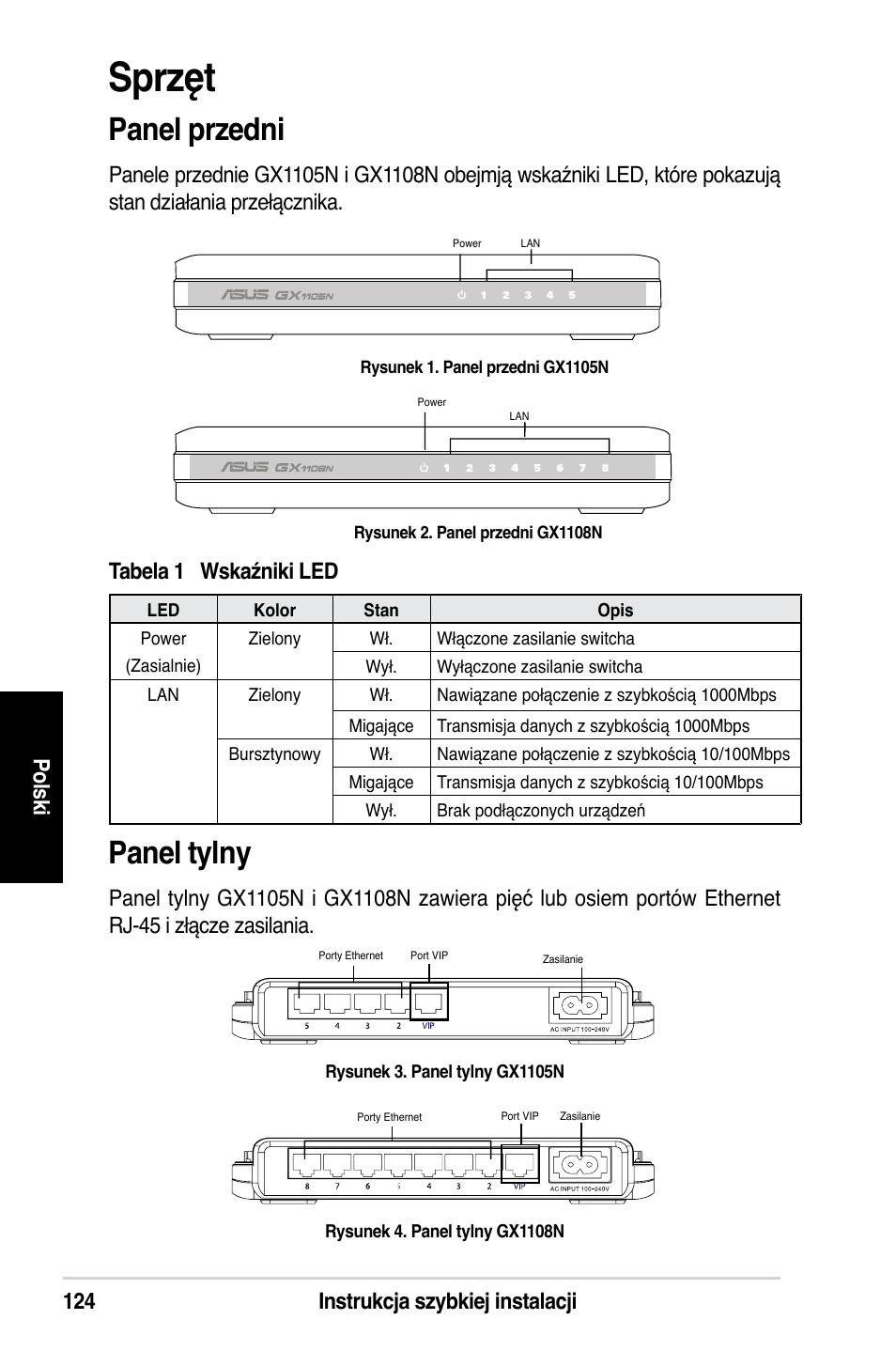 Sprzęt, Panel tylny, Panel przedni | 12 instrukcja szybkiej instalacji po lsk i | Asus GX1108N User Manual | Page 125 / 145
