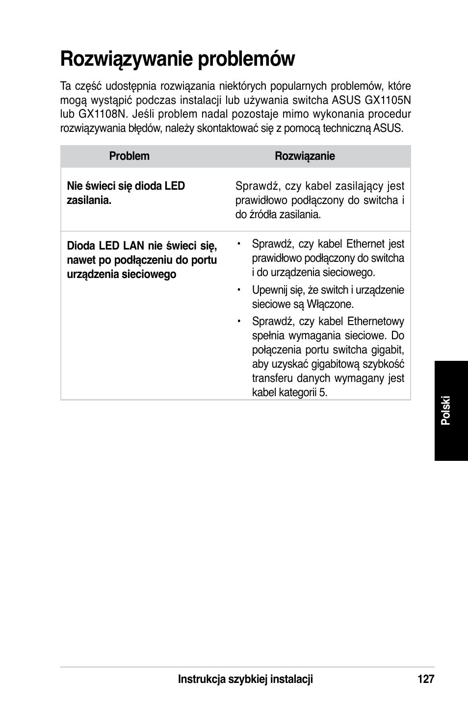 Rozwiązywanie problemów | Asus GX1108N User Manual | Page 128 / 145