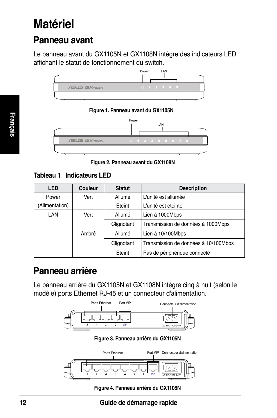 Matériel, Panneau arrière, Panneau avant | 12 guide de démarrage rapide fra nç ais | Asus GX1108N User Manual | Page 13 / 145