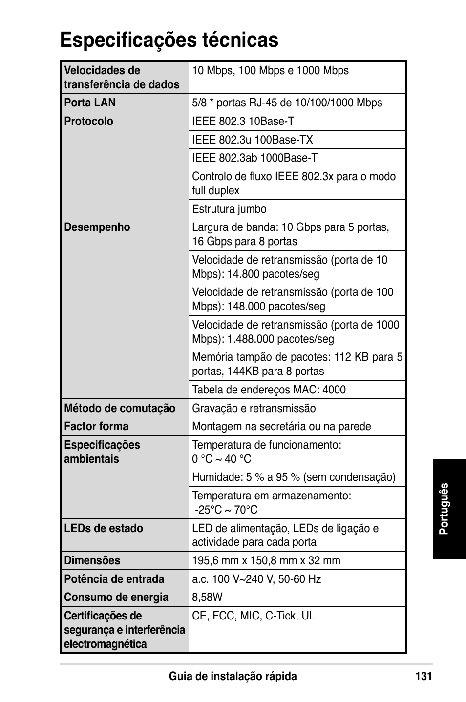 Especificações técnicas | Asus GX1108N User Manual | Page 132 / 145