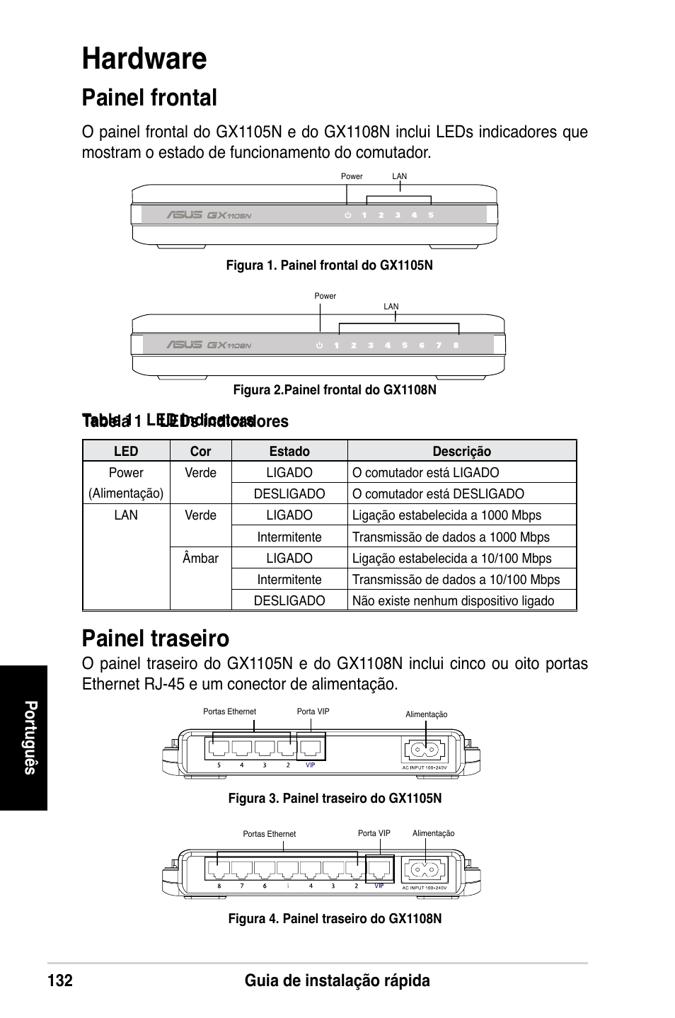 Hardware, Painel traseiro, Painel frontal | 12 guia de instalação rápida português, Tabela 1 leds indicadores | Asus GX1108N User Manual | Page 133 / 145