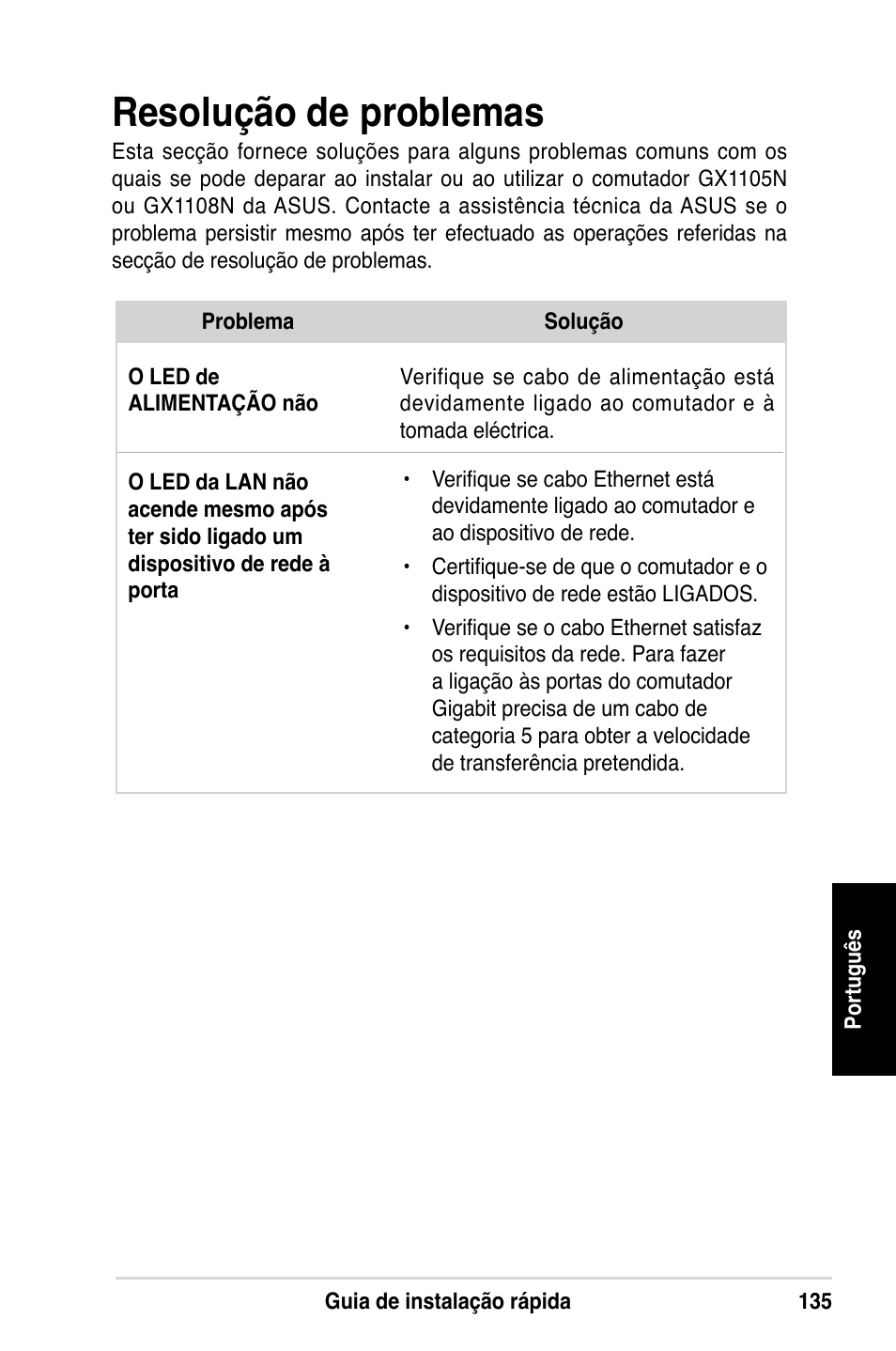 Resolução de problemas | Asus GX1108N User Manual | Page 136 / 145