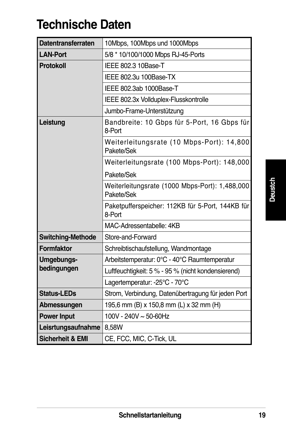 Technische daten | Asus GX1108N User Manual | Page 20 / 145