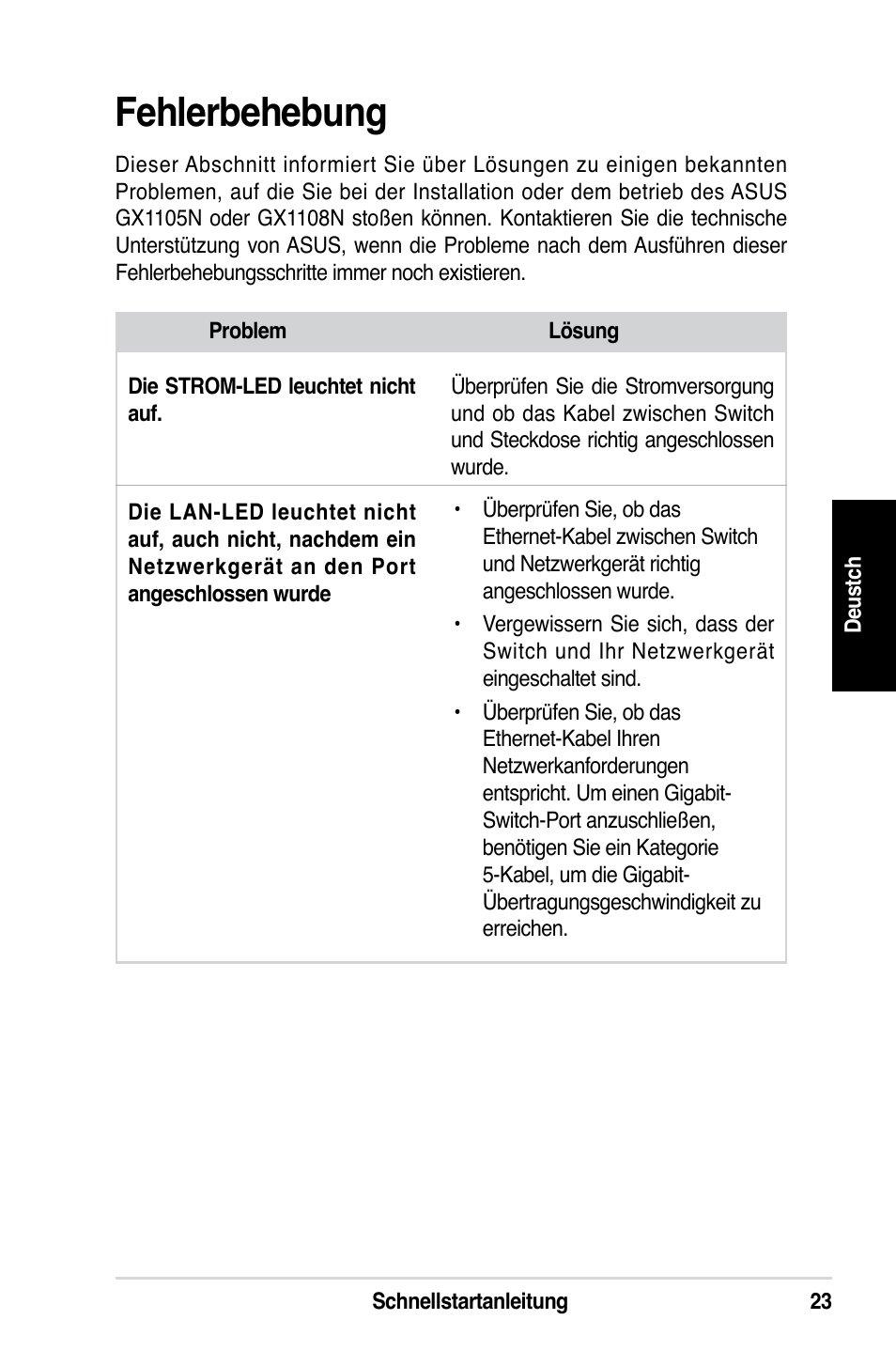 Fehlerbehebung | Asus GX1108N User Manual | Page 24 / 145