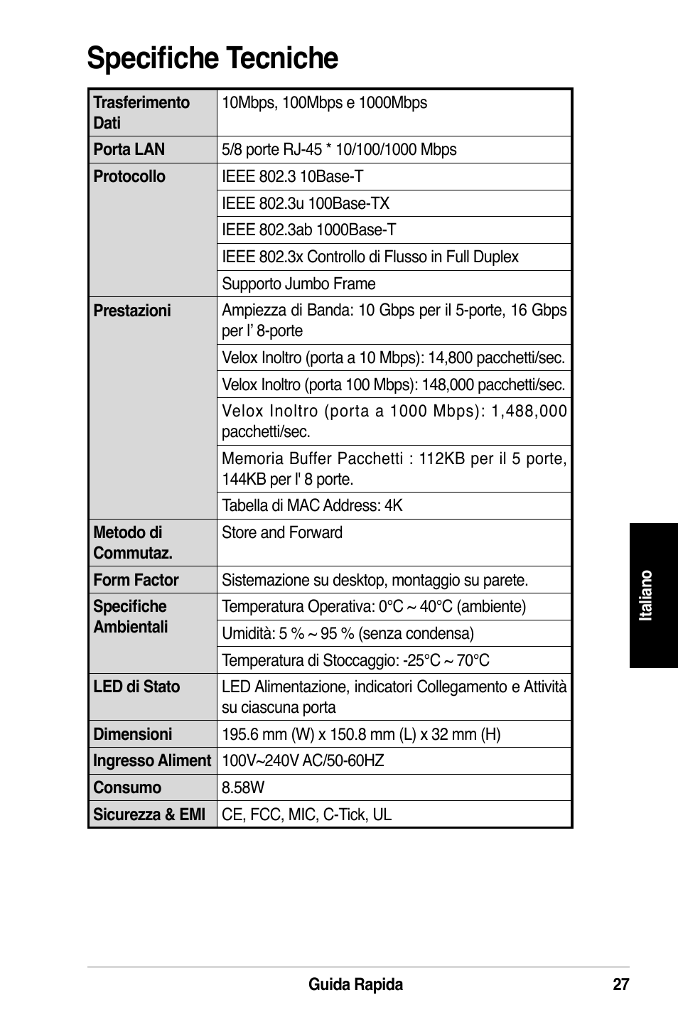 Specifiche tecniche | Asus GX1108N User Manual | Page 28 / 145