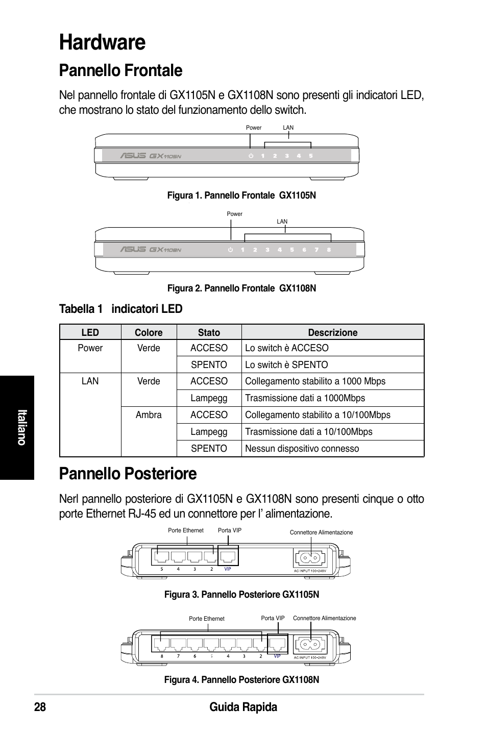 Hardware, Pannello posteriore, Pannello frontale | 28 guida rapida ita lian o | Asus GX1108N User Manual | Page 29 / 145