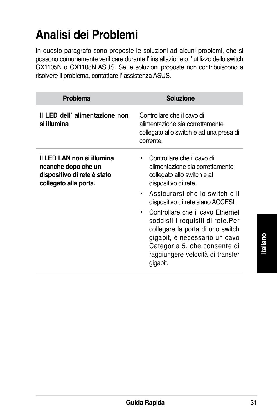 Analisi dei problemi | Asus GX1108N User Manual | Page 32 / 145