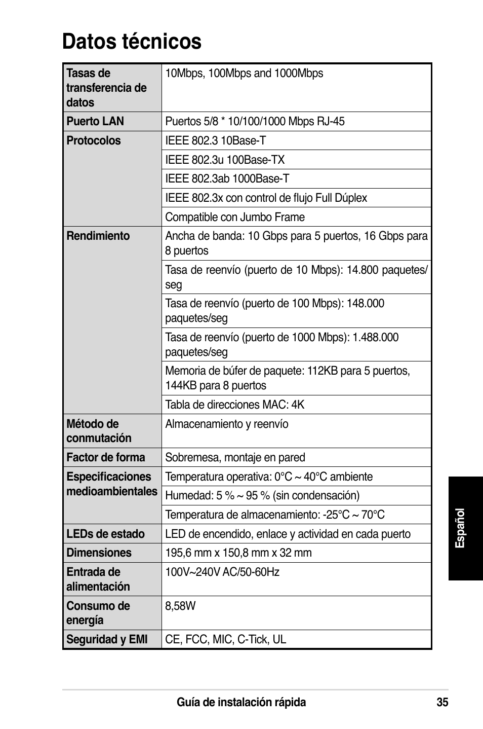 Datos técnicos | Asus GX1108N User Manual | Page 36 / 145