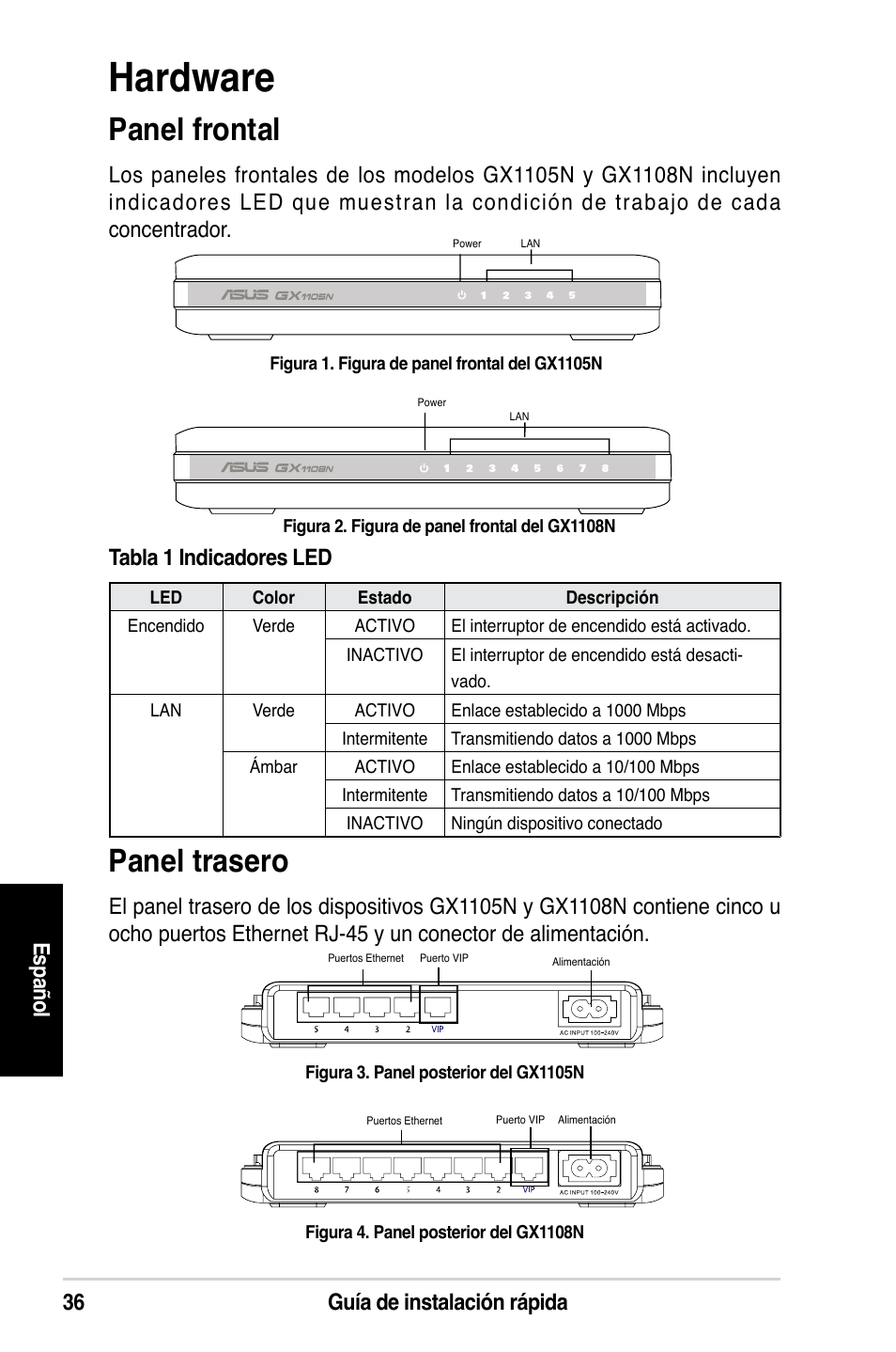 Hardware, Panel trasero, Panel frontal | Guía de instalación rápida es pa ño l, Tabla 1 indicadores led | Asus GX1108N User Manual | Page 37 / 145