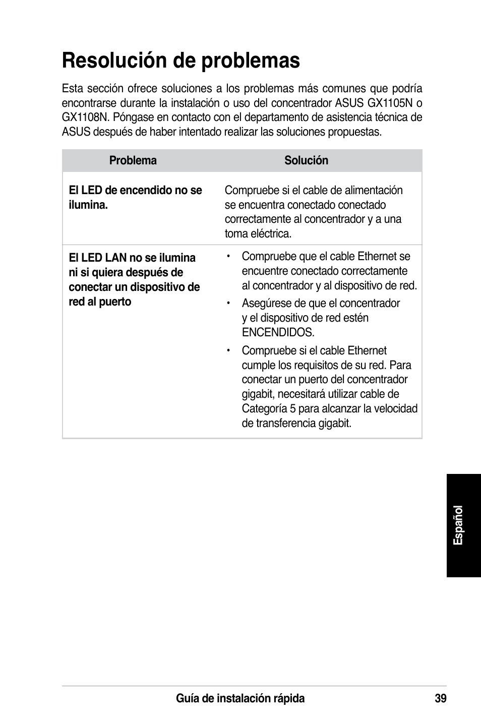 Resolución de problemas | Asus GX1108N User Manual | Page 40 / 145