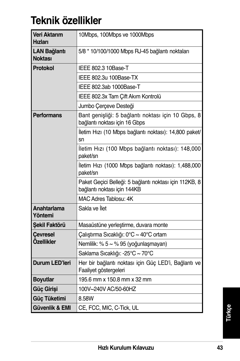 Teknik özellikler | Asus GX1108N User Manual | Page 44 / 145