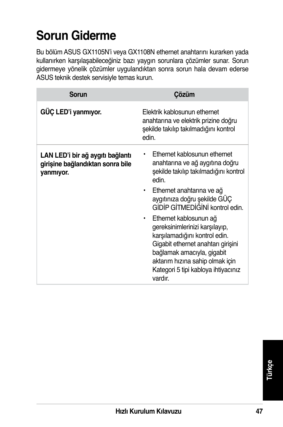 Sorun giderme | Asus GX1108N User Manual | Page 48 / 145