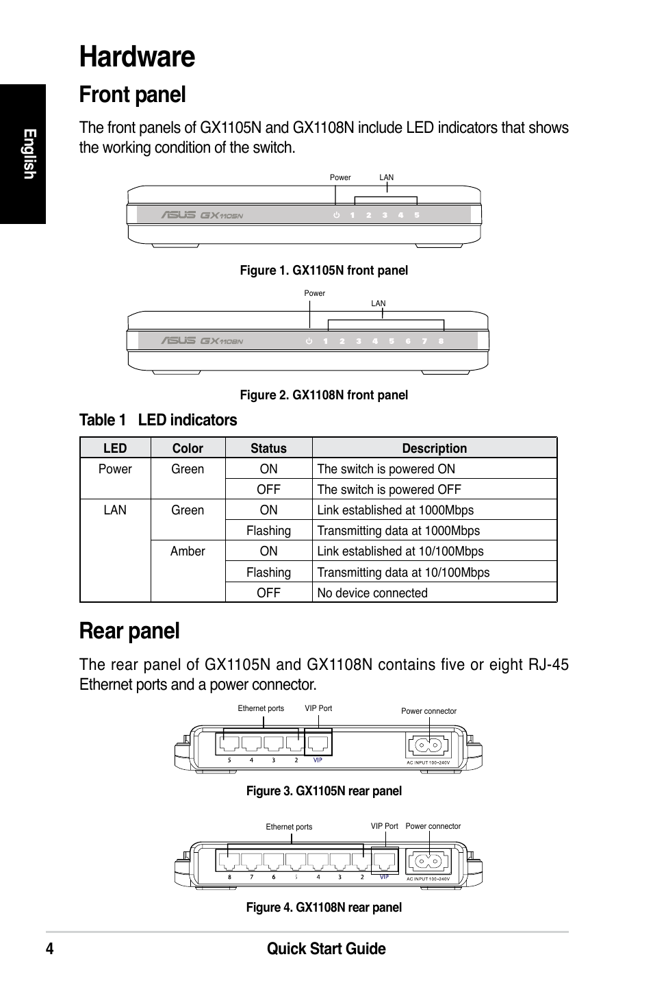 Hardware, Rear panel, Front panel | Quick start guide en glis h | Asus GX1108N User Manual | Page 5 / 145