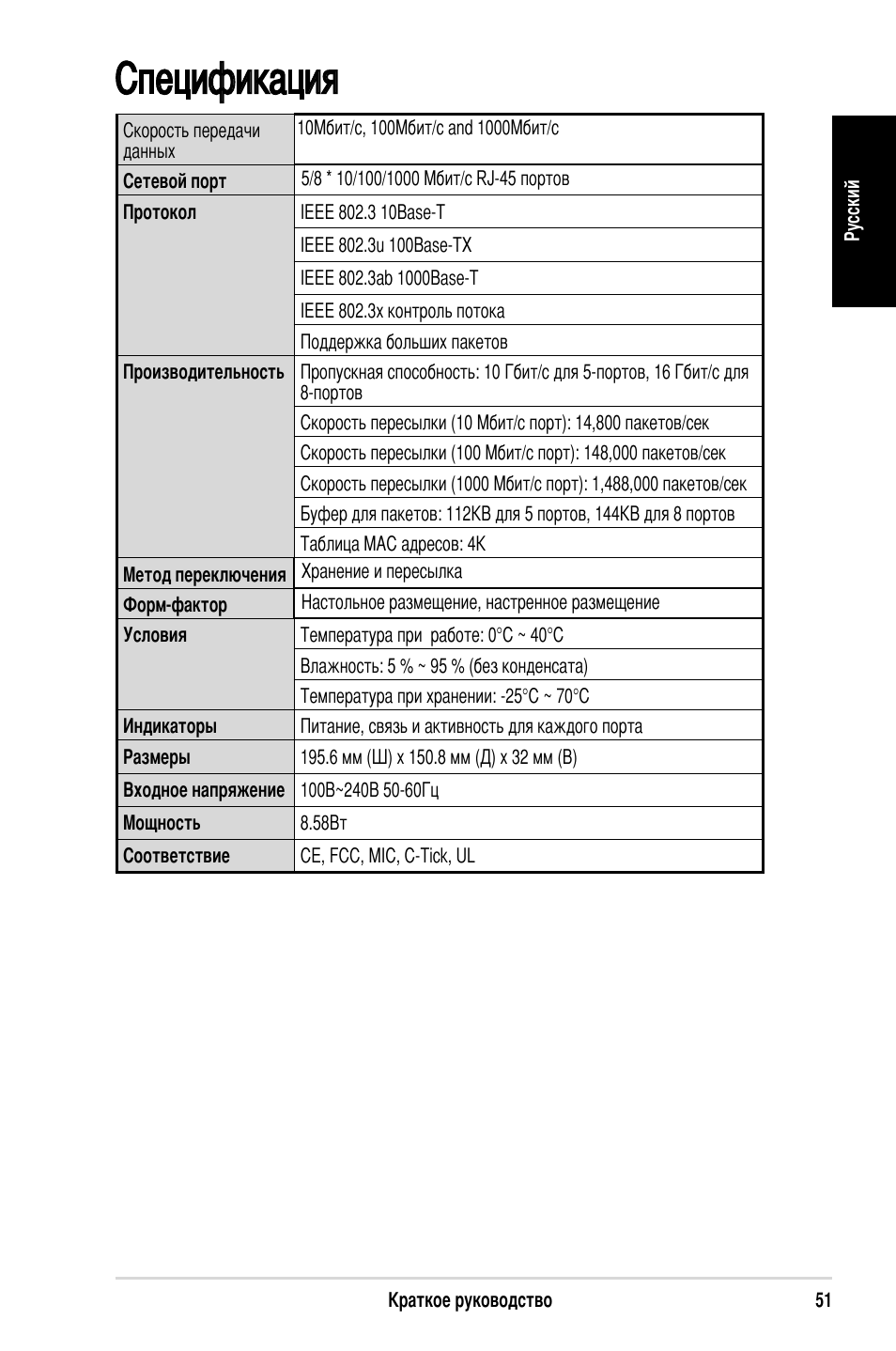 Спецификация | Asus GX1108N User Manual | Page 52 / 145