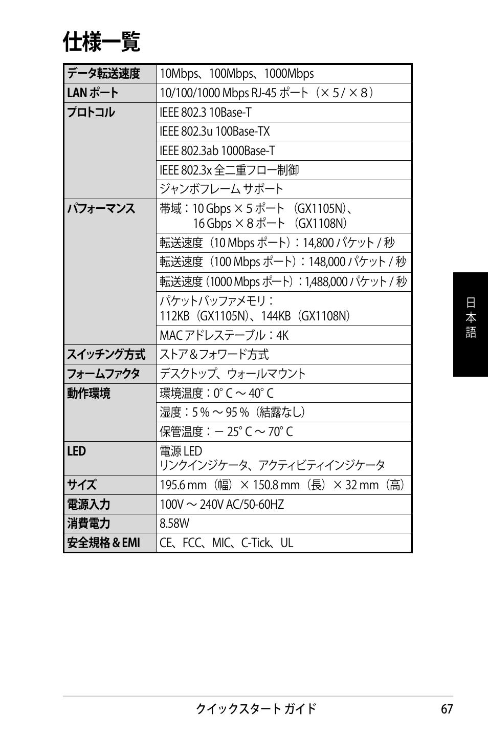仕様一覧 | Asus GX1108N User Manual | Page 68 / 145