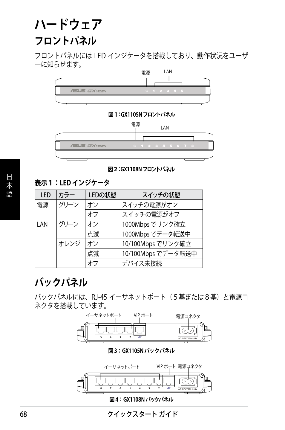 ハードウェア, バックパネル, フロントパネル | 68 クイックスタート ガイド 日 本 語, バックパネルには、rj-45 イーサネットポート（５基または８基）と電源コ ネクタを搭載しています | Asus GX1108N User Manual | Page 69 / 145