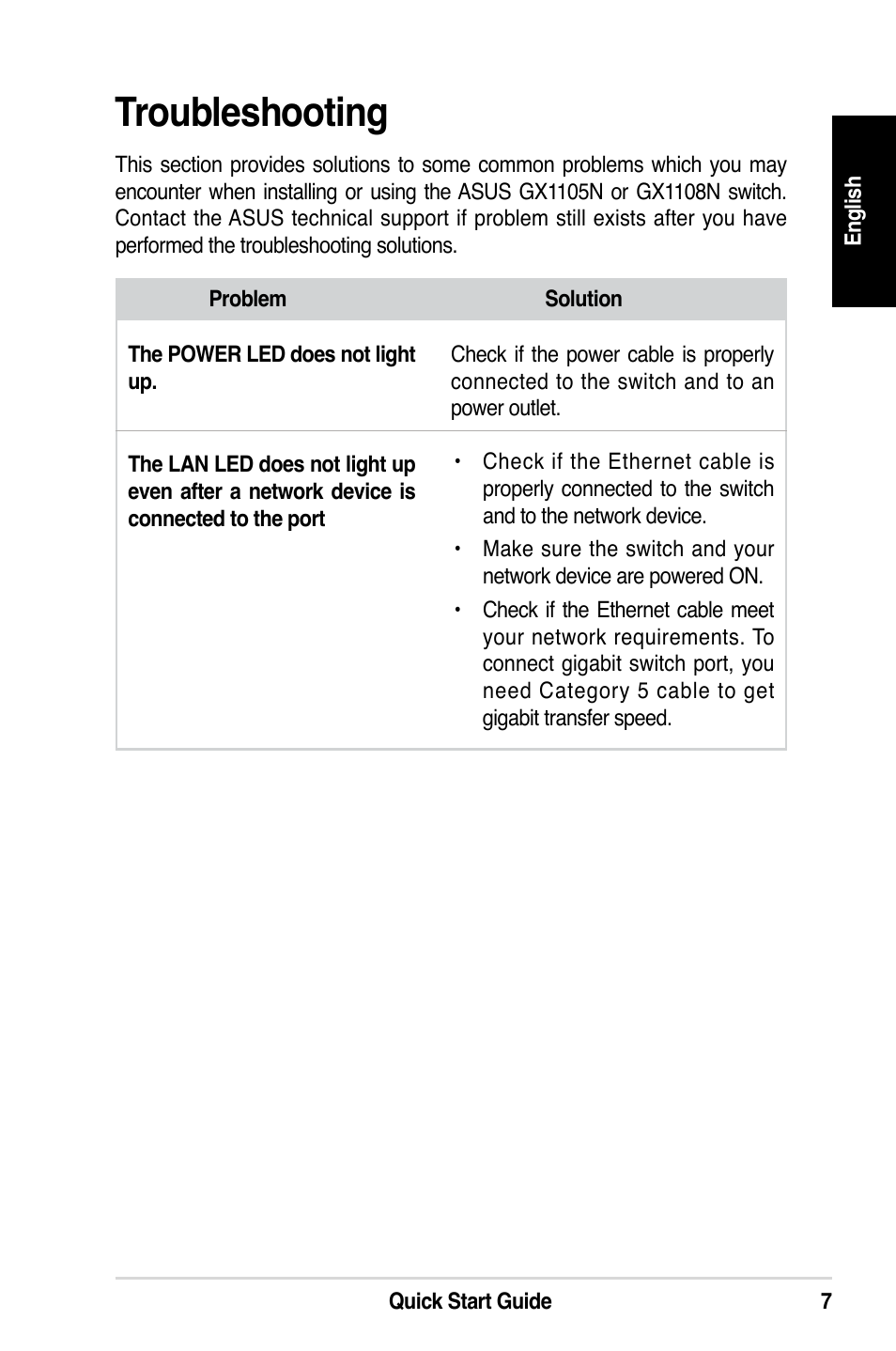 Troubleshooting | Asus GX1108N User Manual | Page 8 / 145