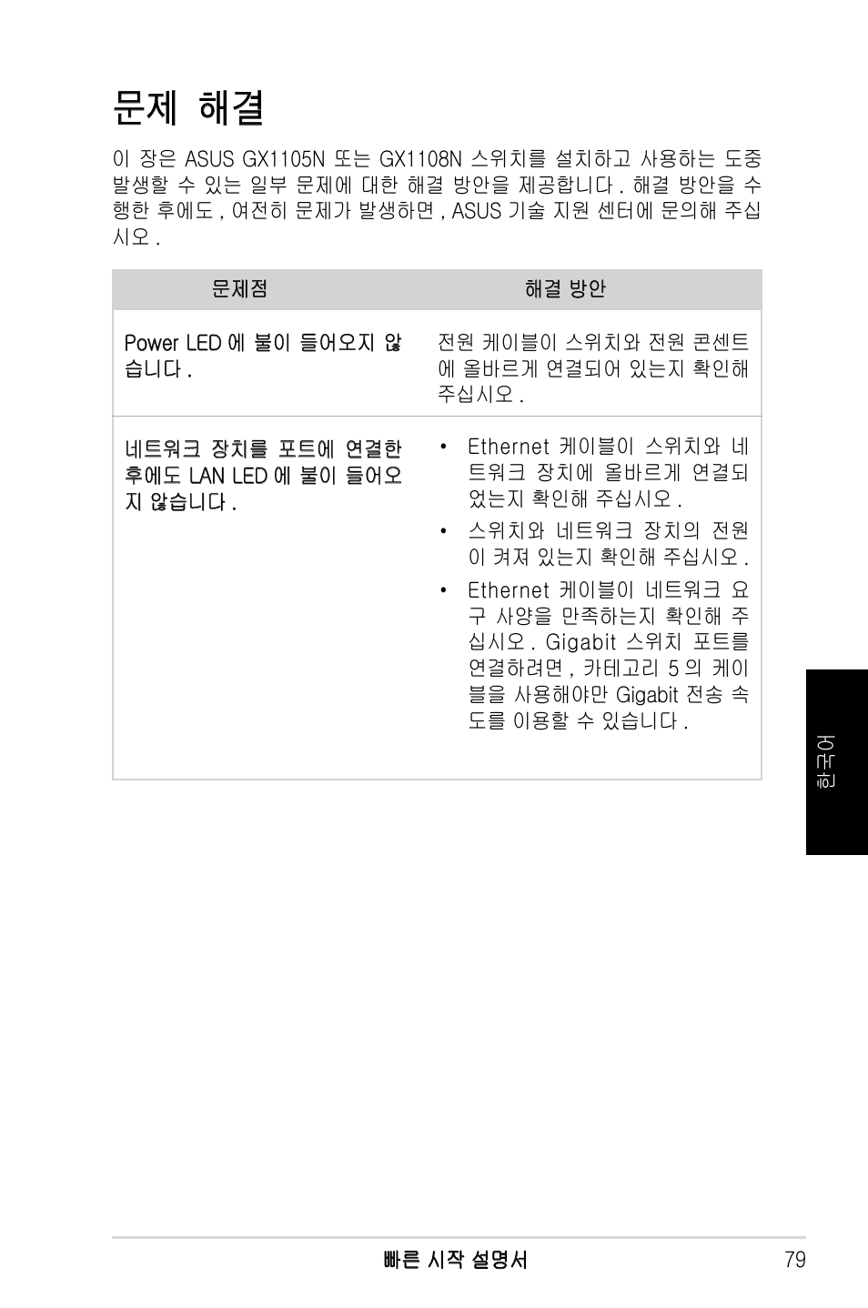 문제 해결 | Asus GX1108N User Manual | Page 80 / 145