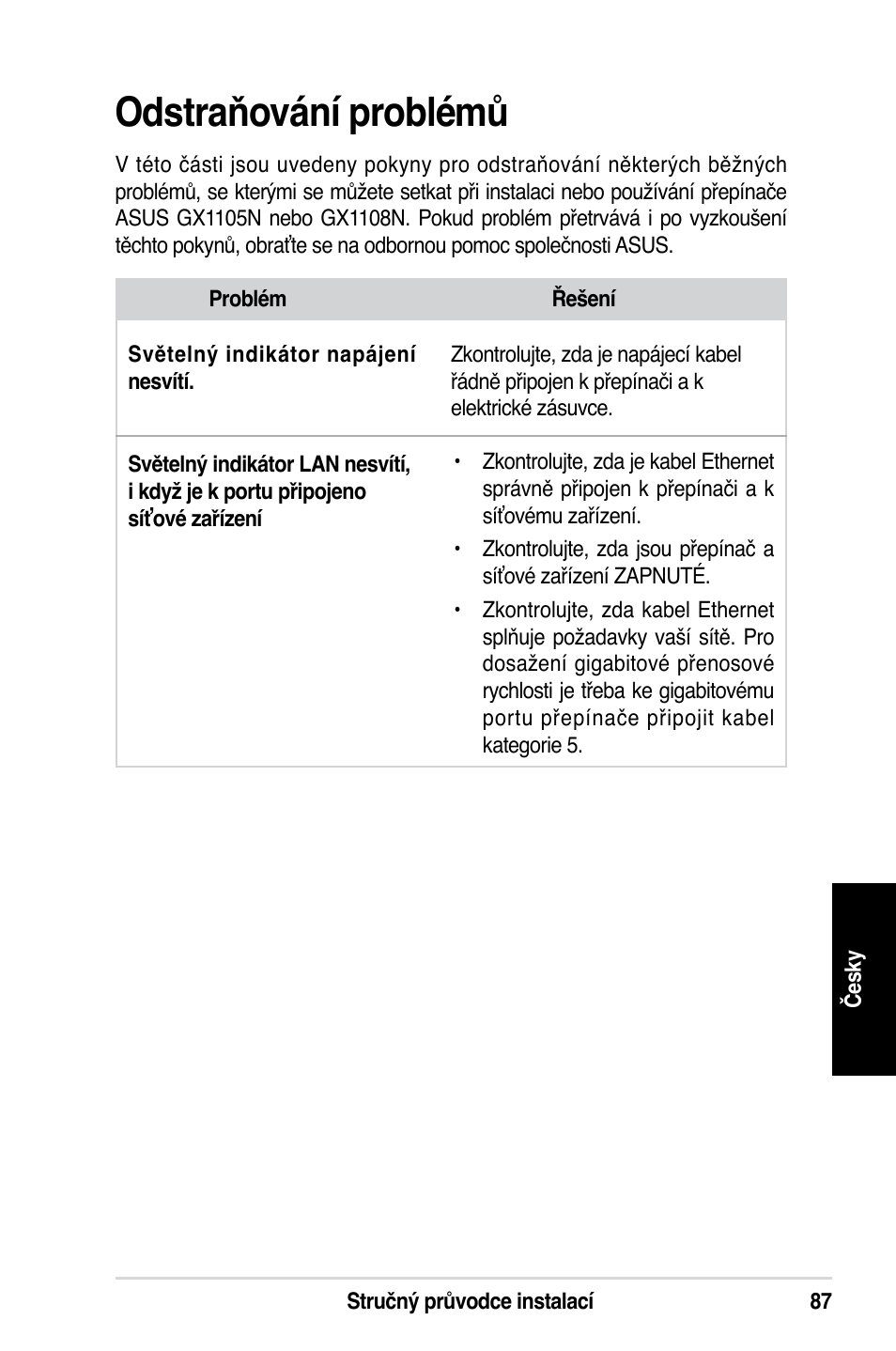 Odstraňování problémů | Asus GX1108N User Manual | Page 88 / 145