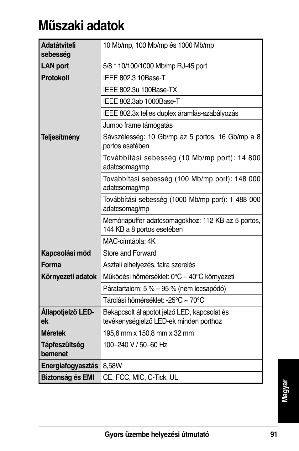 Műszaki adatok | Asus GX1108N User Manual | Page 92 / 145