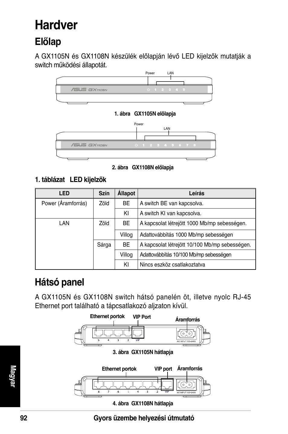 Hardver, Hátsó panel, Előlap | 92 gyors üzembe helyezési útmutató m ag yar | Asus GX1108N User Manual | Page 93 / 145